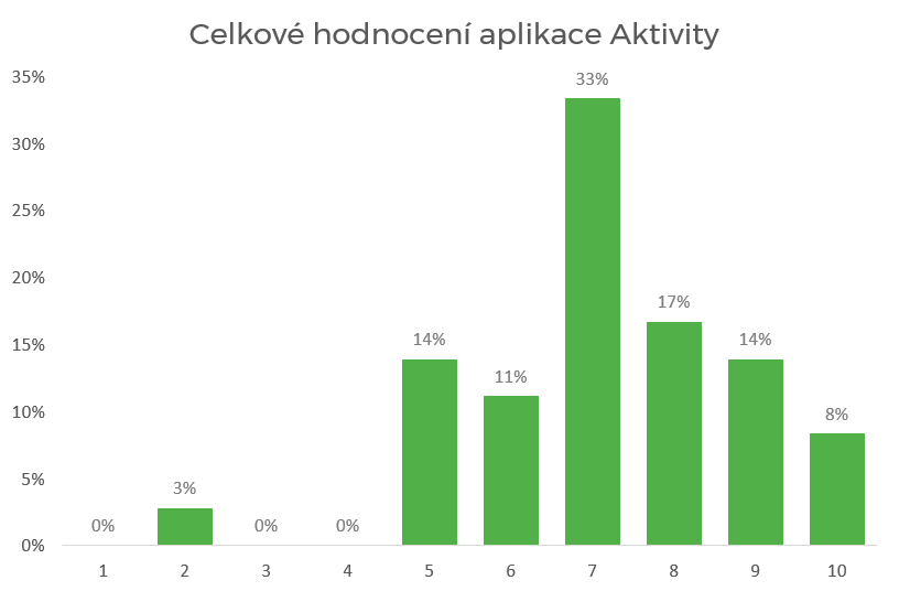 hodnoceni_hodnoceni_grafiky_AKT