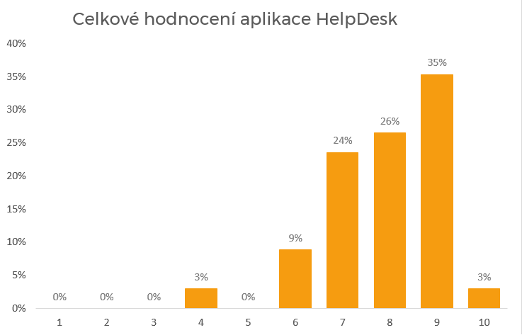celkove_hodnoceni__HD