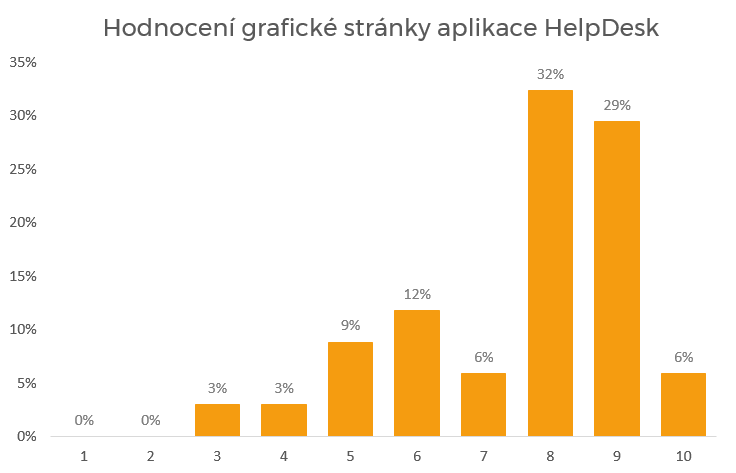 hodnoceni_grafiky_HD