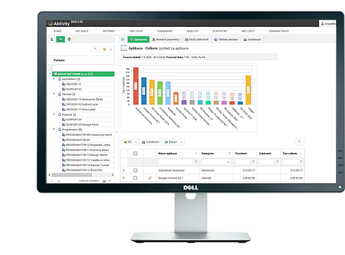 Funkce a možnosti vlastního nastavení